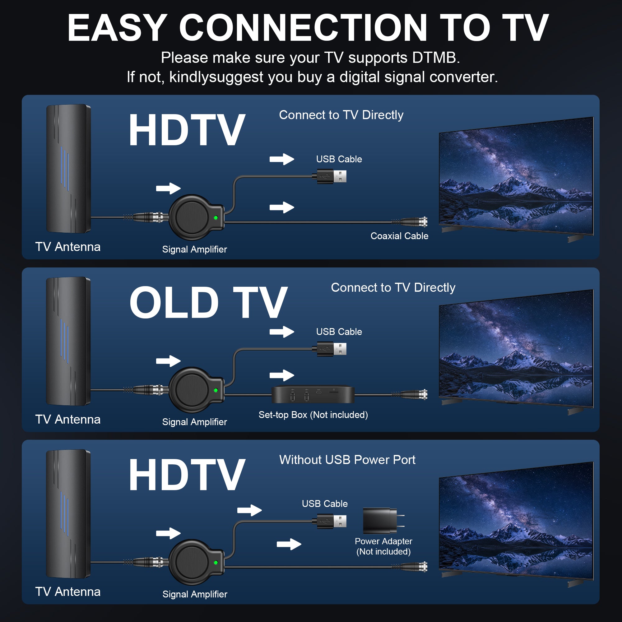 2026 Upgraded TV Antenna for Smart TV, 1800+ Miles Range Strongest for Local Channels with Waterproof Design, 32FT Coax Cable-Support 4K 1080p TV Antenna Indoor Ourdoor(Blue)